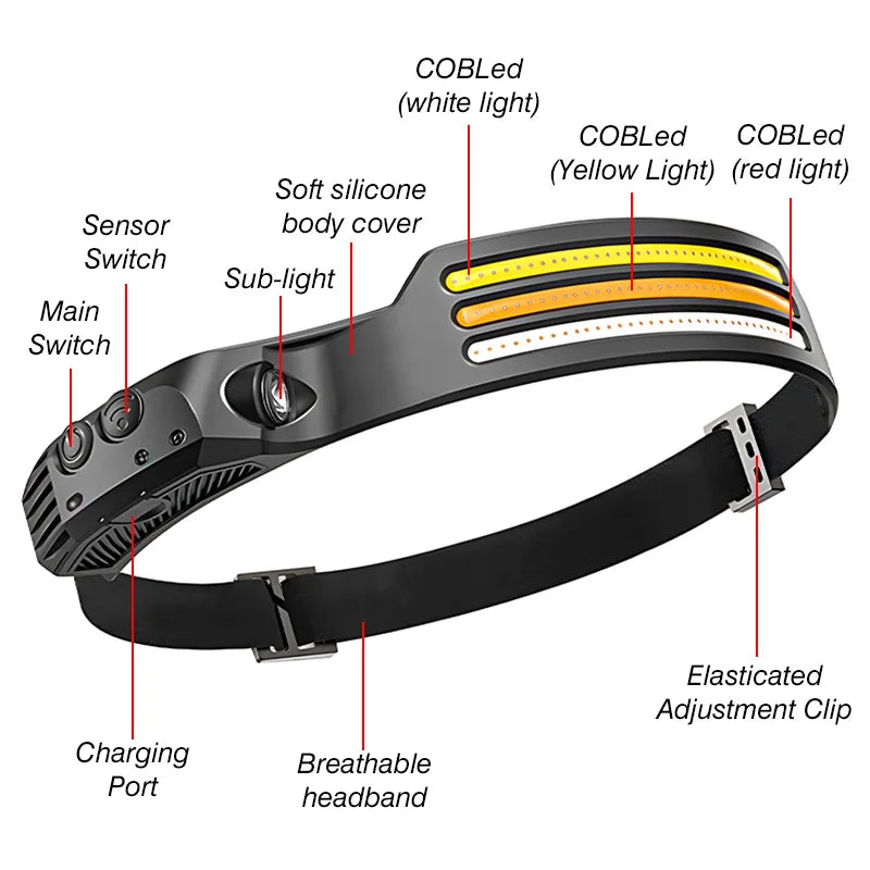 WATERPROOF MULTI-FUNCTIONAL LED HEADLAMP - Hike Beast Store
