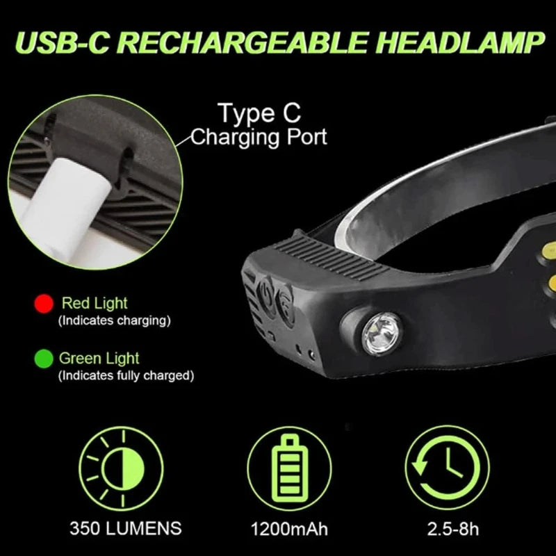 WATERPROOF MULTI-FUNCTIONAL LED HEADLAMP - Hike Beast Store